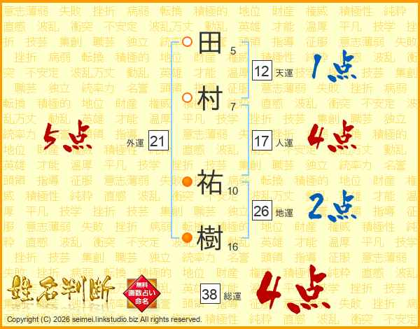 田村祐樹さんの運勢 姓名判断 名前の画数から無料で