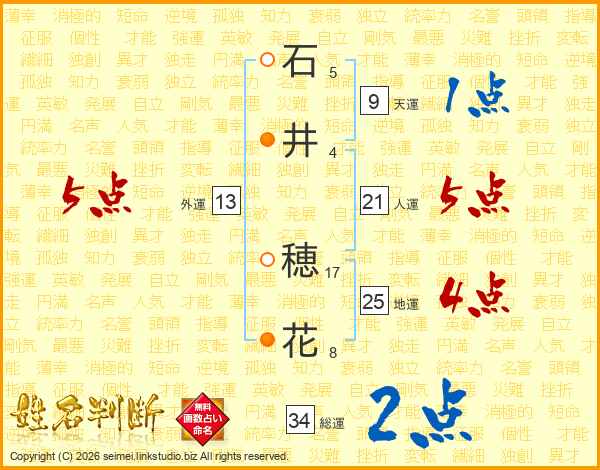 石井穂花さんの運勢 姓名判断 名前の画数から無料で