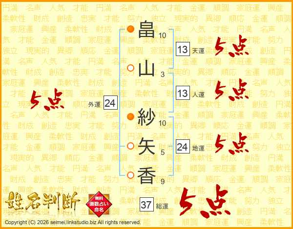 畠山紗矢香さんの運勢 姓名判断 名前の画数から無料で