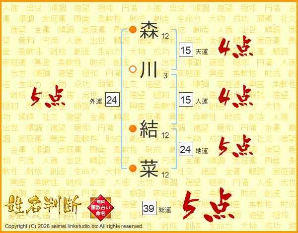 森川結菜さんの運勢 姓名判断 名前の画数から無料で