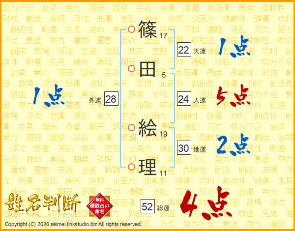 篠田絵理さんの運勢 姓名判断 名前の画数から無料で