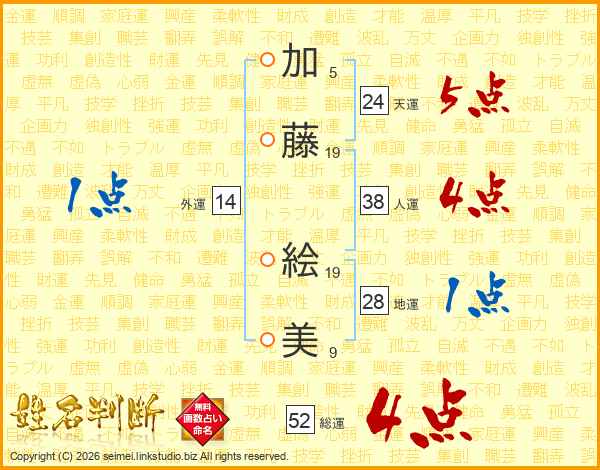 加藤絵美さんの運勢 姓名判断 名前の画数から無料で
