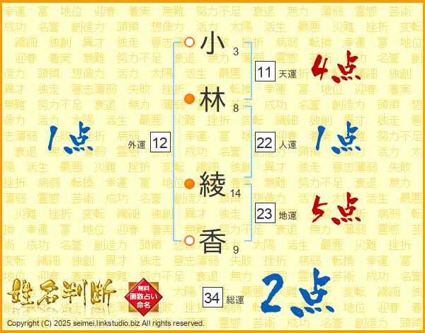 小林綾香さんの運勢 姓名判断 名前の画数から無料で