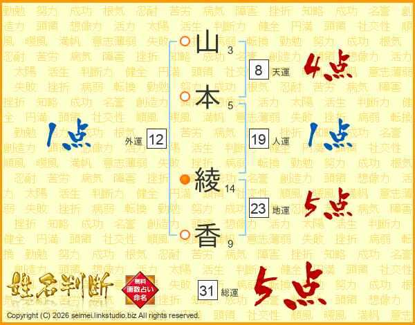 山本綾香さんの運勢 姓名判断 名前の画数から無料で