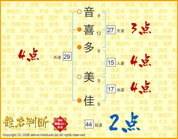 音喜多美佳さんの運勢 姓名判断 名前の画数から無料で