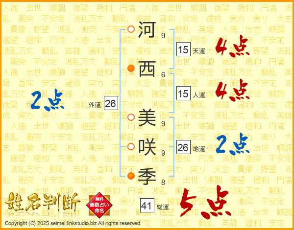 河西美咲季さんの運勢 姓名判断 名前の画数から無料で