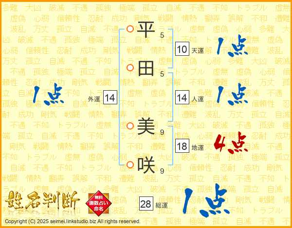 平田美咲さんの運勢 姓名判断 名前の画数から無料で
