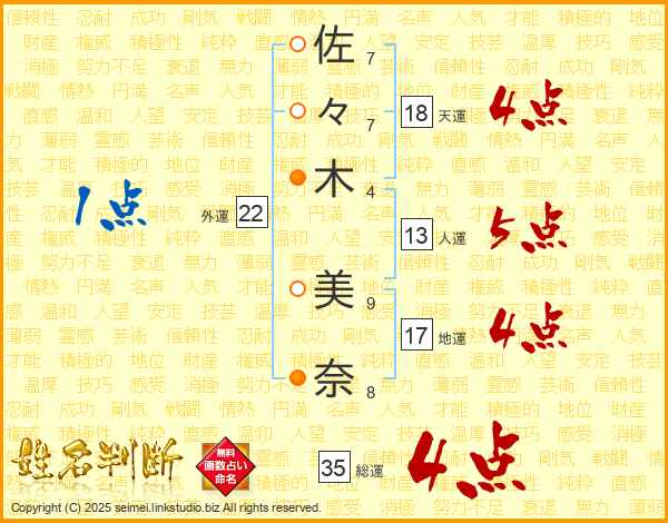 佐々木美奈さんの運勢 姓名判断 名前の画数から無料で
