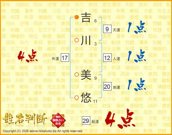 吉川美悠さんの運勢 姓名判断 名前の画数から無料で