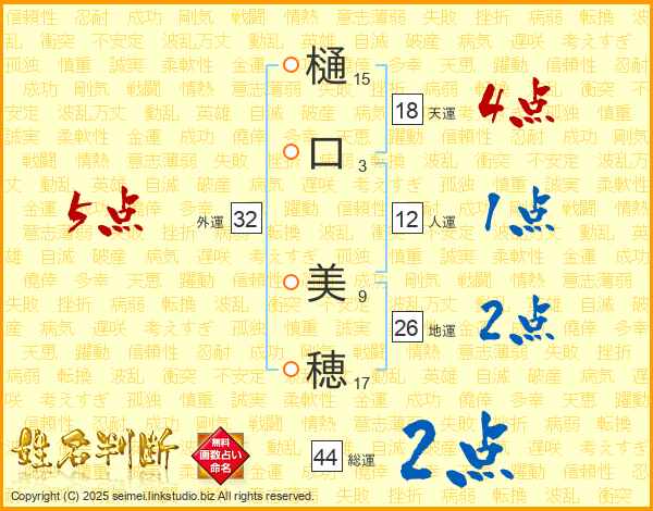 樋口美穂さんの運勢 姓名判断 名前の画数から無料で