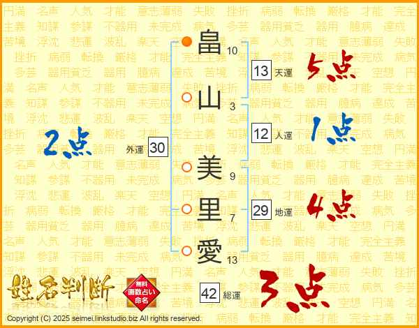 畠山美里愛さんの運勢 姓名判断 名前の画数から無料で