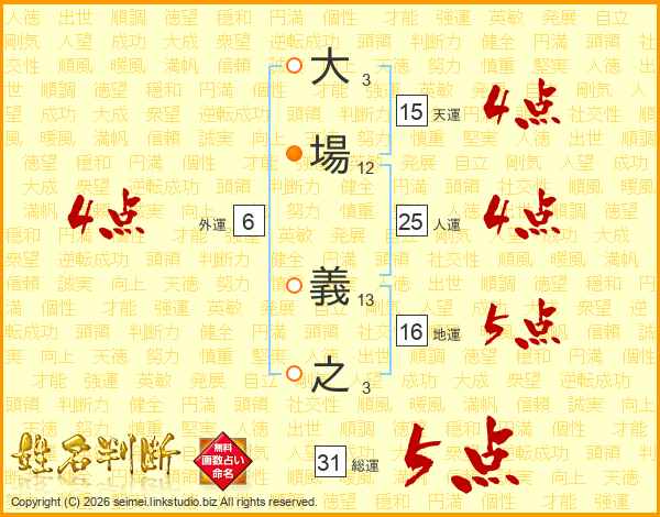 大場義之さんの運勢 姓名判断 名前の画数から無料で