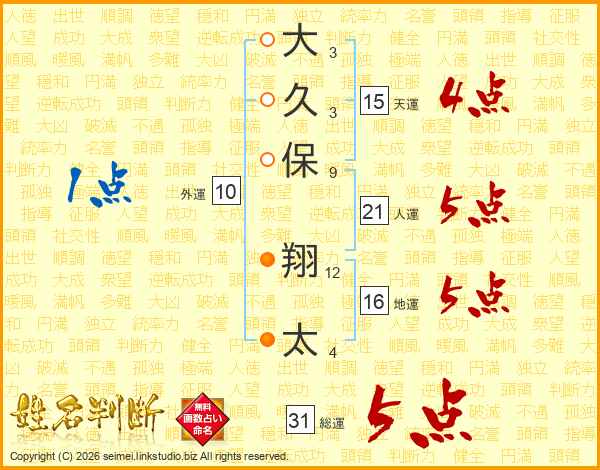 大久保翔太さんの運勢 姓名判断 名前の画数から無料で