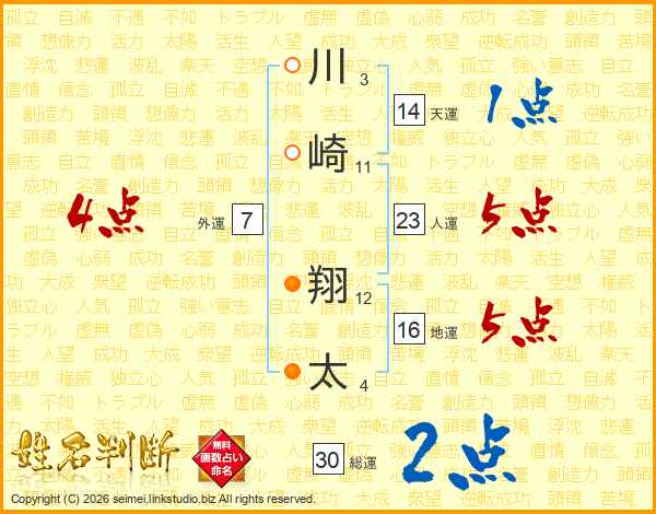 川崎翔太さんの運勢 姓名判断 名前の画数から無料で