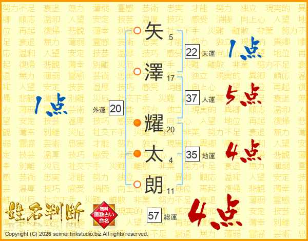 矢澤耀太朗さんの運勢 姓名判断 名前の画数から無料で