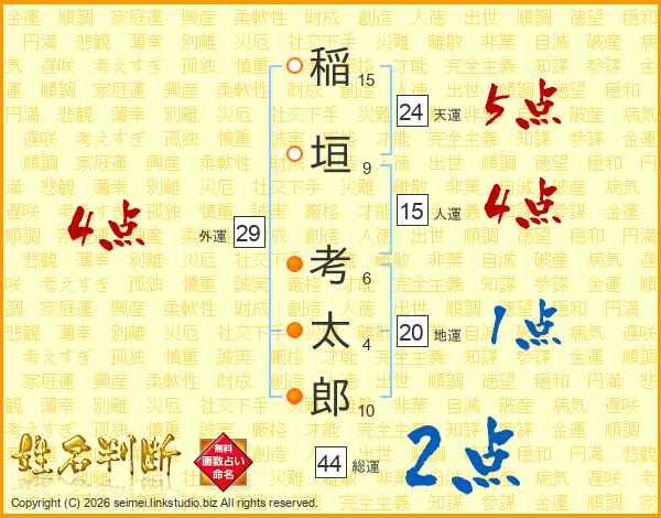 稲垣考太郎さんの運勢 姓名判断 名前の画数から無料で