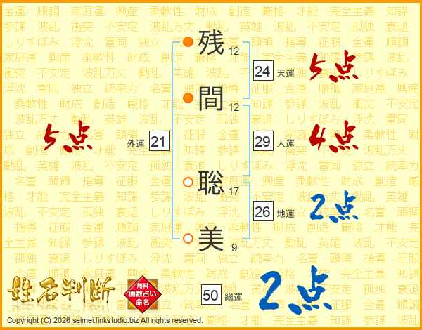 残間聡美さんの運勢 姓名判断 名前の画数から無料で