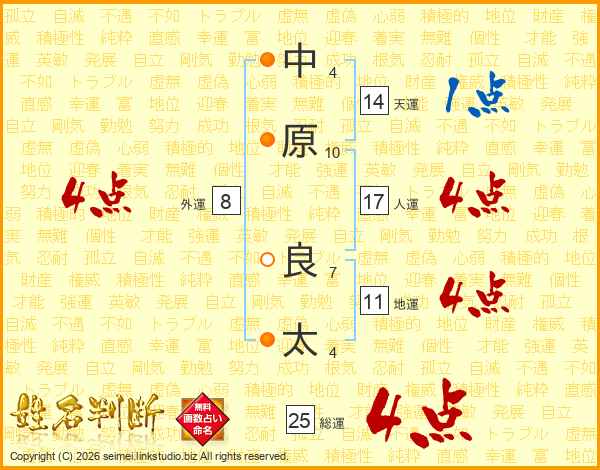 中原良太さんの運勢 姓名判断 名前の画数から無料で