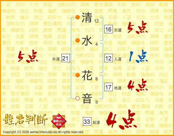清水花音さんの運勢 姓名判断 名前の画数から無料で