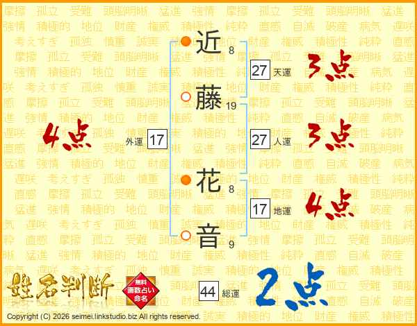 近藤花音さんの運勢 姓名判断 名前の画数から無料で