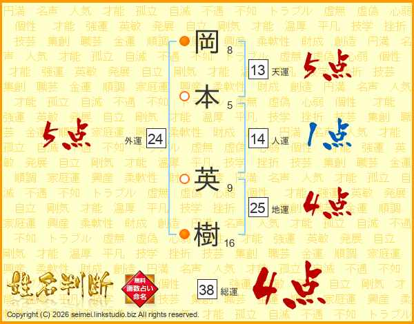 岡本英樹さんの運勢 姓名判断 名前の画数から無料で