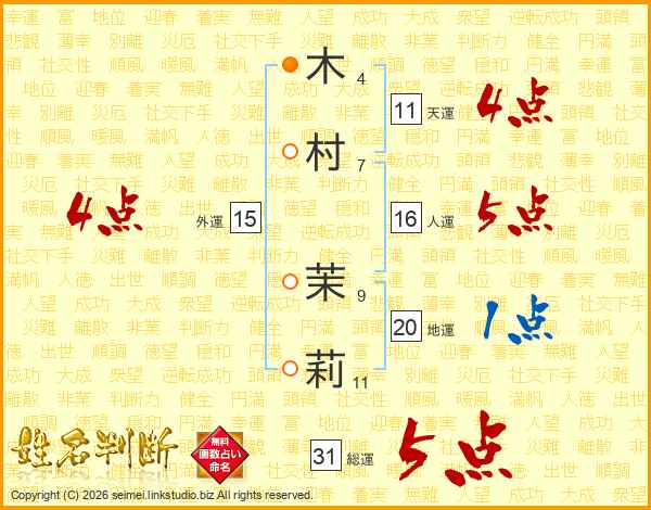 木村茉莉さんの運勢 姓名判断 名前の画数から無料で