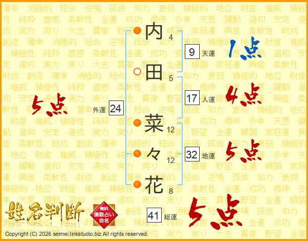 内田菜々花さんの運勢 姓名判断 名前の画数から無料で