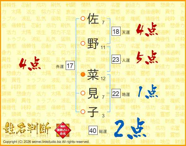 佐野菜見子さんの運勢 姓名判断 名前の画数から無料で