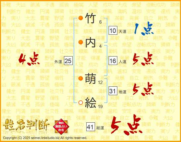 竹内萌絵さんの運勢 姓名判断 名前の画数から無料で