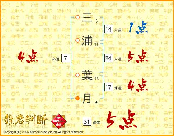 三浦葉月さんの運勢 姓名判断 名前の画数から無料で