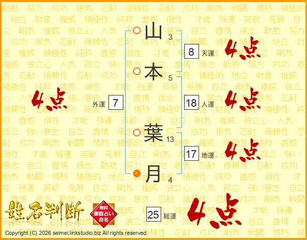 山本葉月さんの運勢 姓名判断 名前の画数から無料で