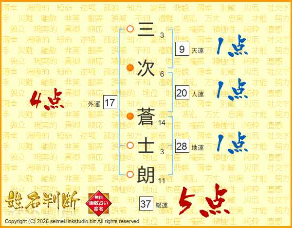 三次蒼士朗さんの運勢 姓名判断 名前の画数から無料で