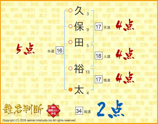 久保田裕太さんの運勢 姓名判断 名前の画数から無料で