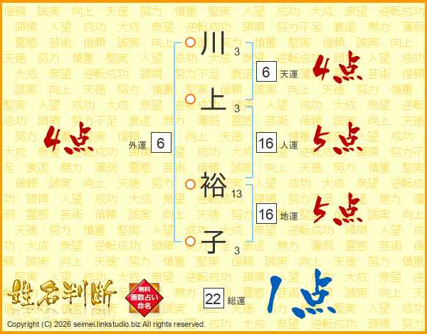 川上裕子さんの運勢 姓名判断 名前の画数から無料で