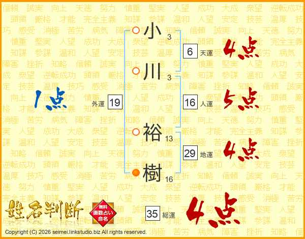 小川裕樹さんの運勢 姓名判断 名前の画数から無料で