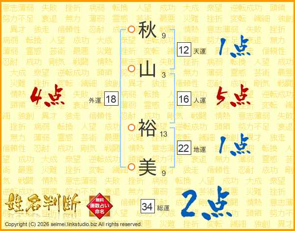 秋山裕美さんの運勢 姓名判断 名前の画数から無料で