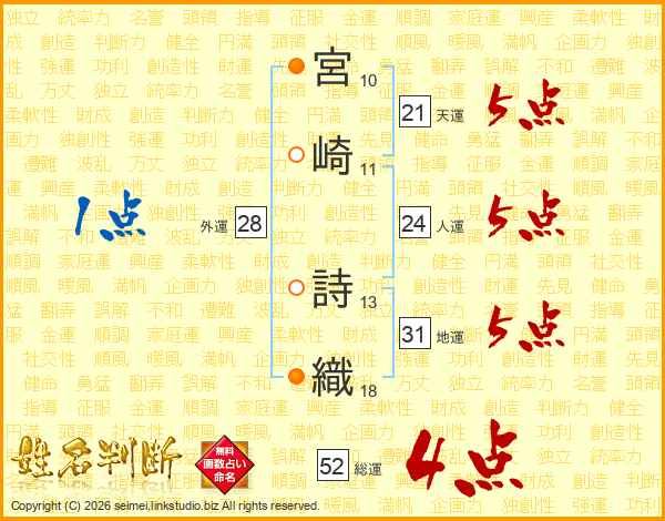 宮崎詩織さんの運勢 姓名判断 名前の画数から無料で