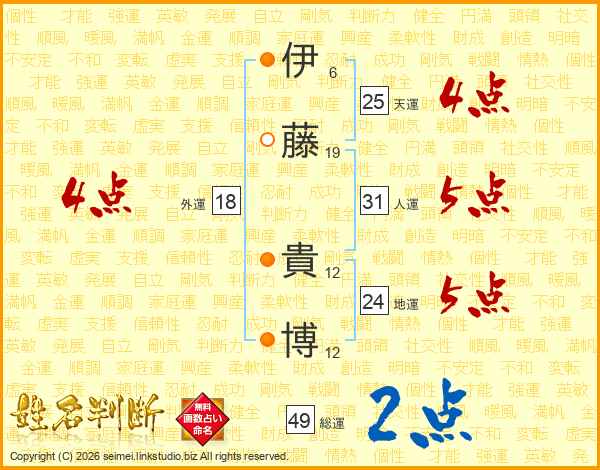 伊藤貴博さんの運勢 姓名判断 名前の画数から無料で