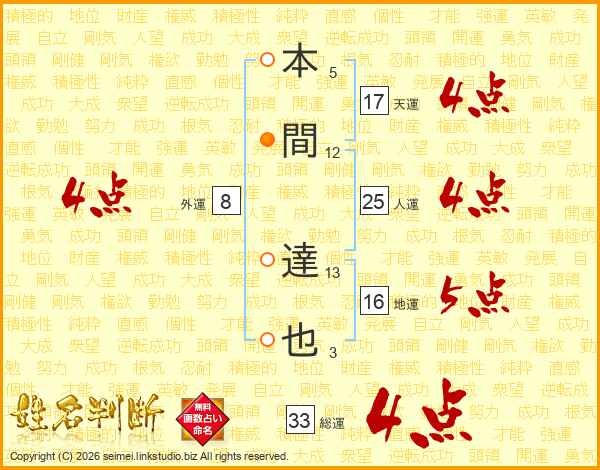 本間達也さんの運勢 姓名判断 名前の画数から無料で