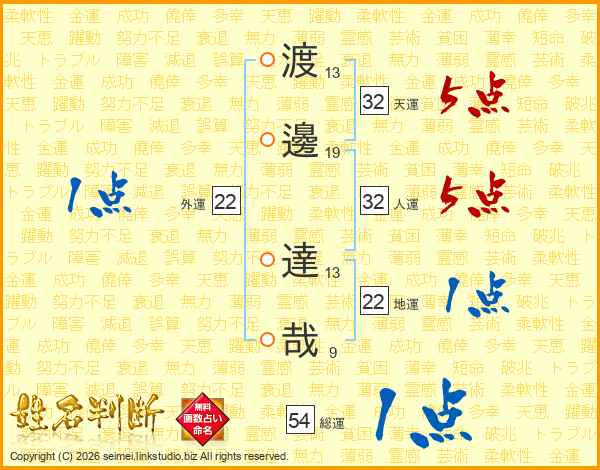 渡邊達哉さんの運勢 姓名判断 名前の画数から無料で