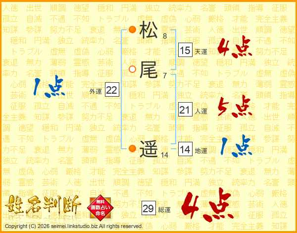 松尾遥さんの運勢 姓名判断 名前の画数から無料で