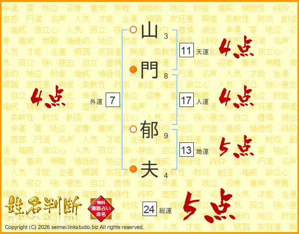 山門郁夫さんの運勢 姓名判断 名前の画数から無料で