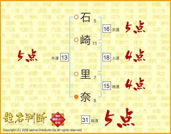 石崎里奈さんの運勢 姓名判断 名前の画数から無料で