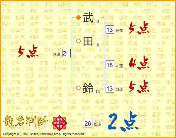 武田鈴さんの運勢 姓名判断 名前の画数から無料で