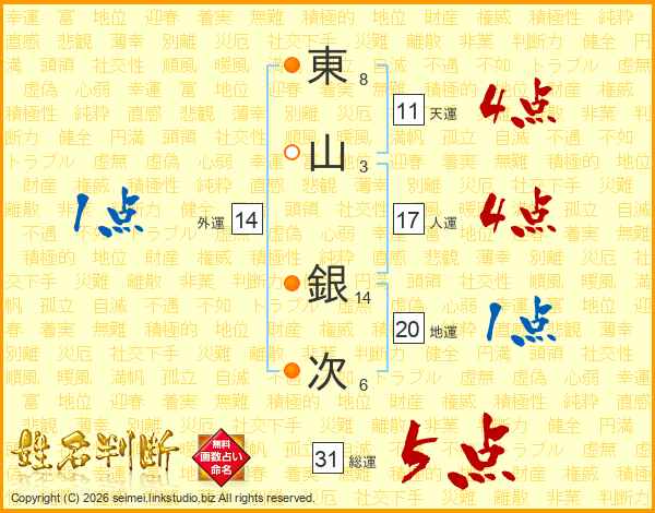 東山銀次さんの運勢 姓名判断 名前の画数から無料で