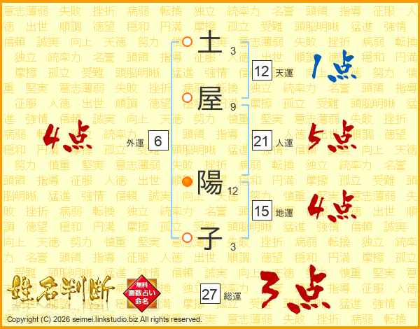 土屋陽子さんの運勢 姓名判断 名前の画数から無料で