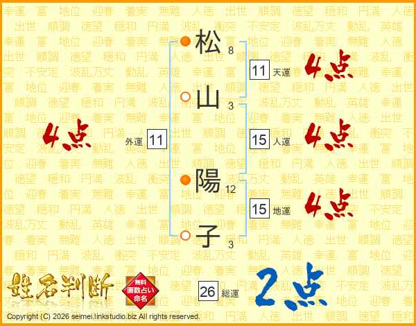 松山陽子さんの運勢 姓名判断 名前の画数から無料で