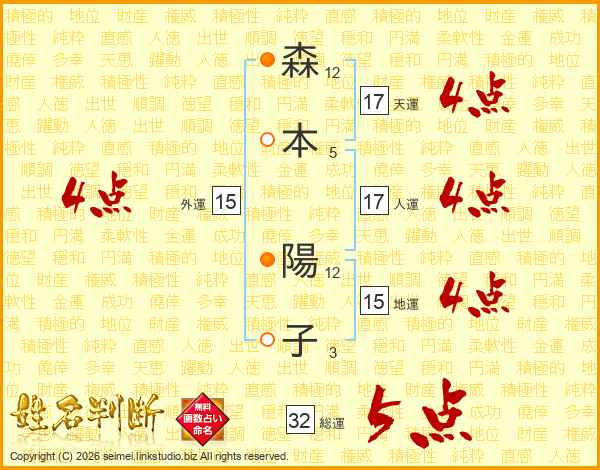森本陽子さんの運勢 姓名判断 名前の画数から無料で