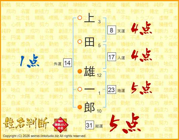上田雄一郎さんの運勢 姓名判断 名前の画数から無料で