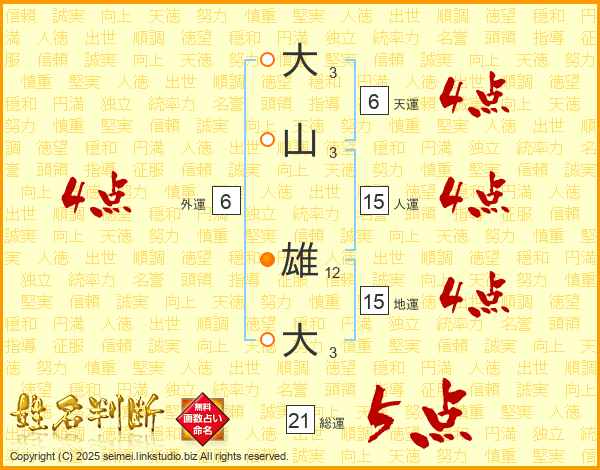 大山雄大さんの運勢 姓名判断 名前の画数から無料で